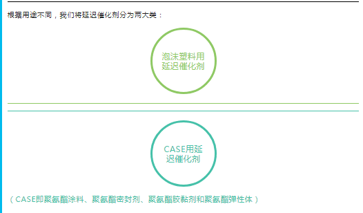 恩施土家族苗族自治州聚氨酯延遲催化劑