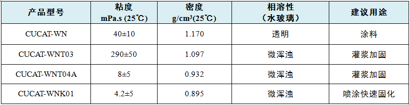 恩施土家族苗族自治州聚氨酯-水玻璃復(fù)合材料環(huán)保催化劑