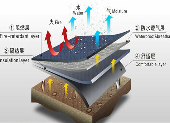 齊齊哈爾市印染行話知多少？書本上沒有的這都有