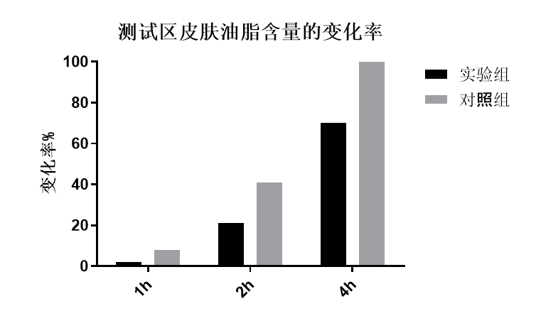 秦皇島市外墻乳膠漆配方設(shè)計(jì)