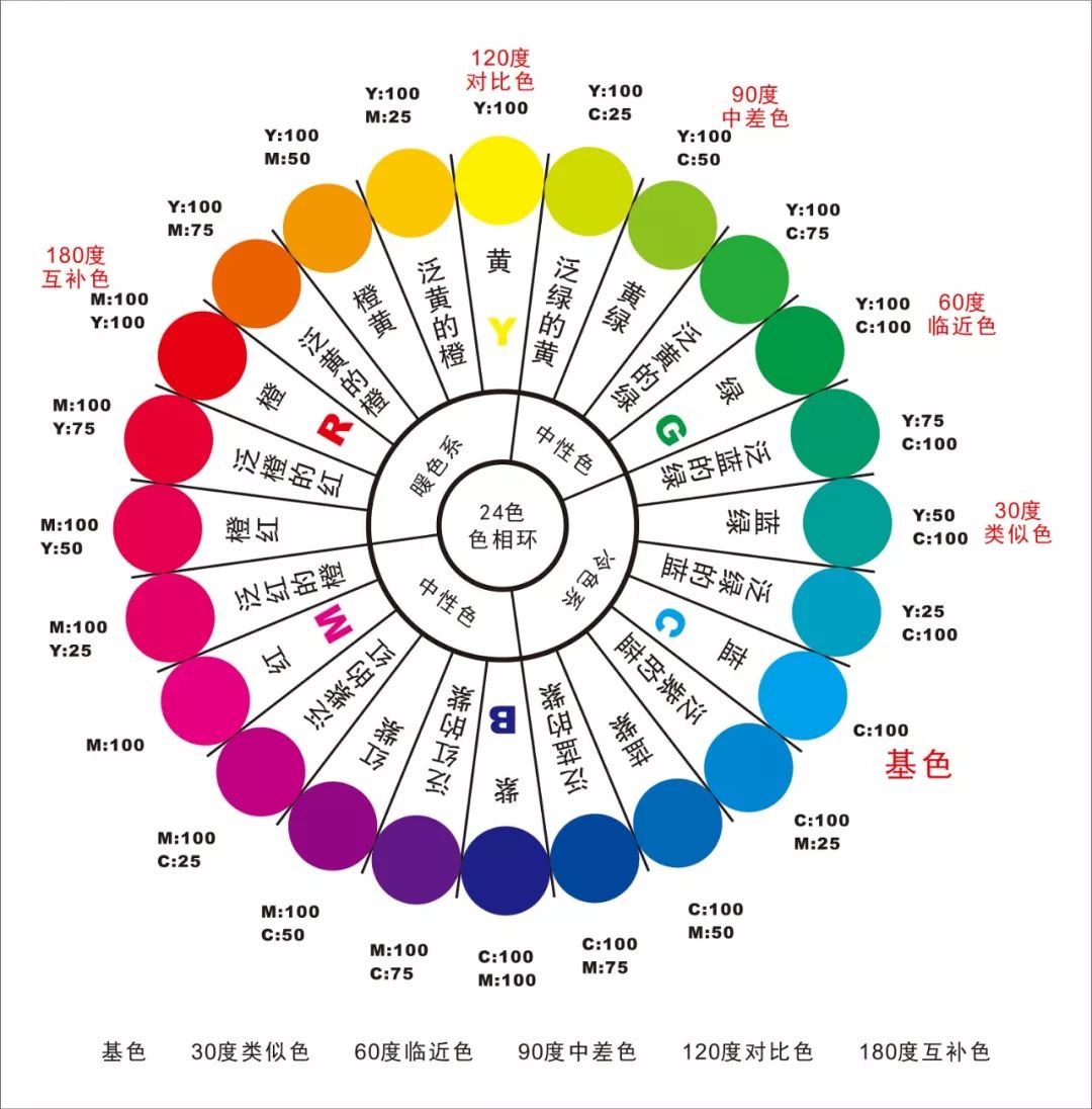 齊齊哈爾市色漿調(diào)色要領(lǐng)和技巧