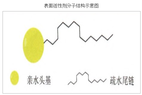 含有二甲基硅油的護(hù)手霜安全嗎？